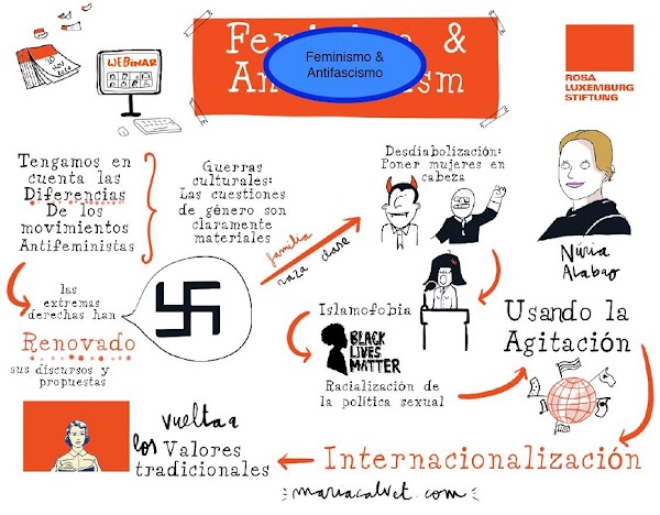Feminismos y creatividad contra la extrema derecha Feminismos y creatividad contra la extrema derecha