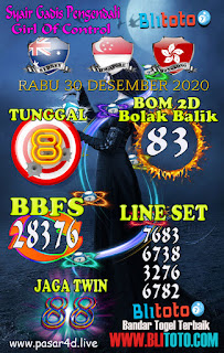 Kode Syair Hk Mbah Semar 30 Desember 2020 New Togel 2021
