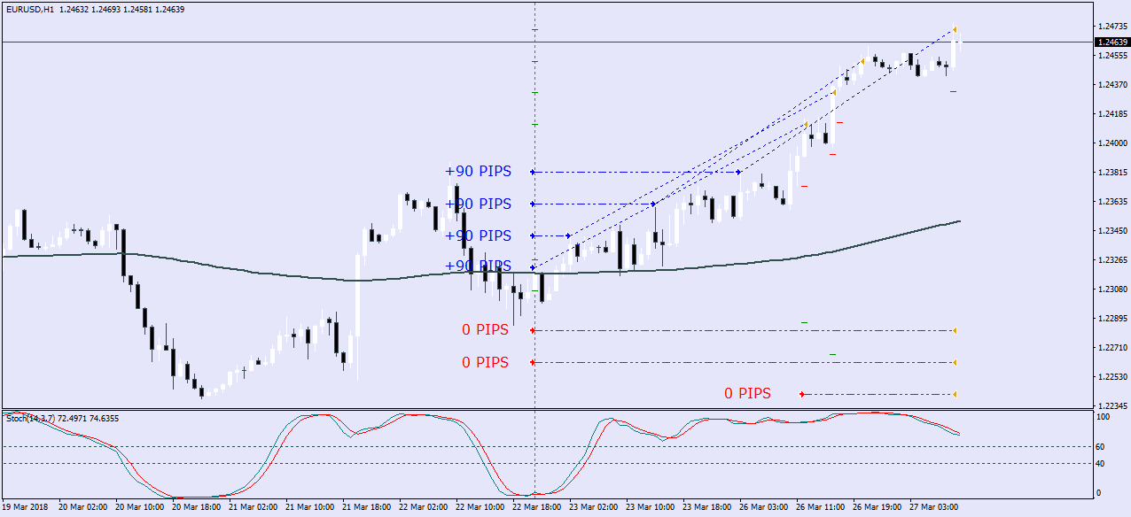 Forex grid prekybos sistema ea ar bitcoin prekiautojas yra saugus naudoti