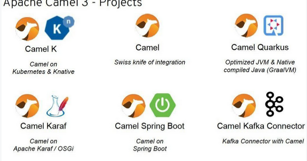 osgi spring boot