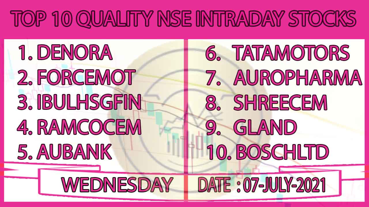 Which share is best for intraday tomorrow? Here are 10 best Stocks for intraday 07-July-2021
