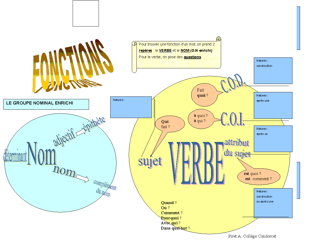 Amour d'Enfants et IEF: Fonction des mots dans la phrase
