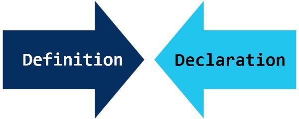 Declaration vs Definition in C