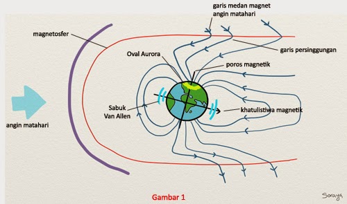 Devilx7 | Bagaimana Proses Terjadinya Aurora