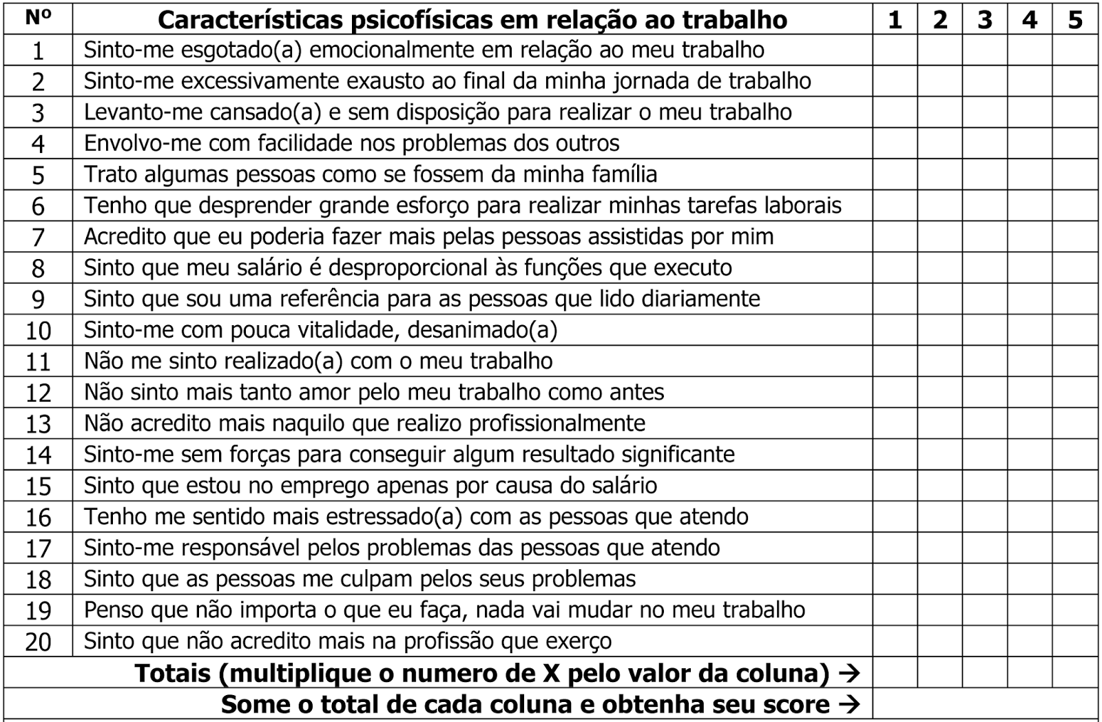 Burnout Test Questionnaire