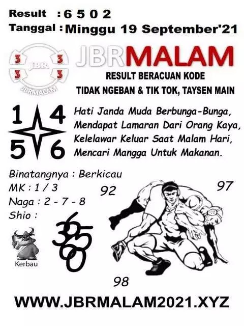 Prediksi Syair Hk 19 September 2021 Pangkalantoto
