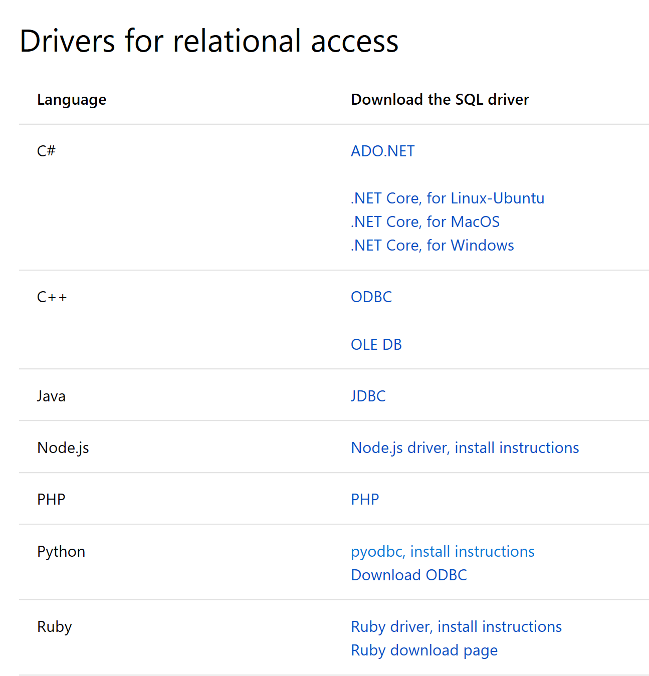 HodentekHelp: How do you install pyodbc?