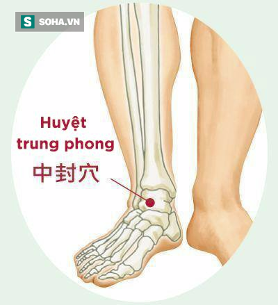 huyệt trung phong