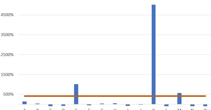 Mit Aktien Kann Man 1000 Und Sogar 5000 Mit Geduld Gewinnen Und Nur 100 Verlieren Konigsinvestor