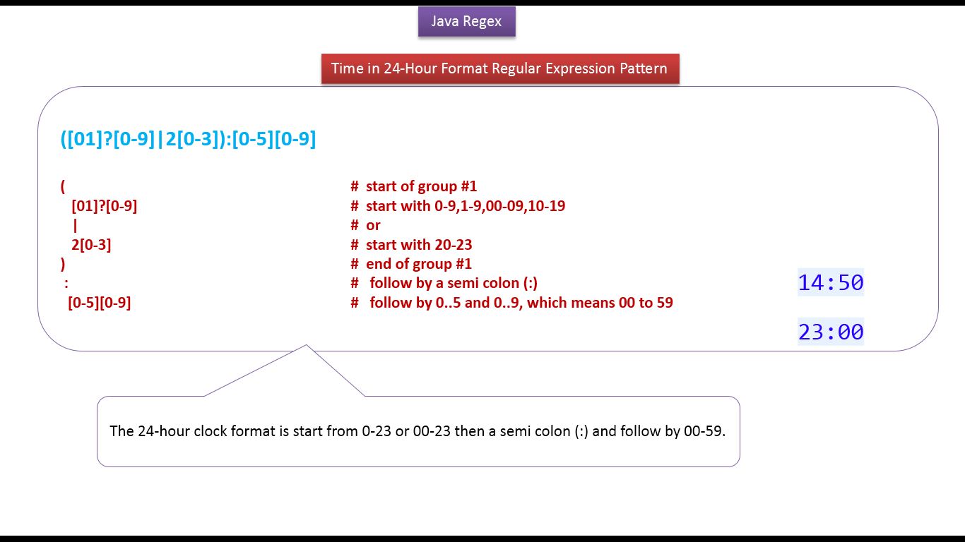 JAVA EE: How to write a regex to validate the 28-hour time format