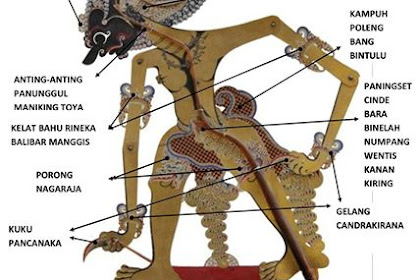 Semua Postingan - Kumpulan Cerita Wayang