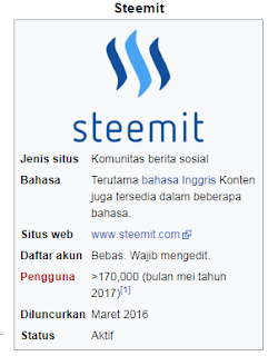 daftar akun steemit di indonesia