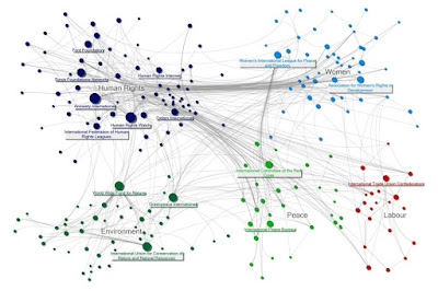 System and network analysis