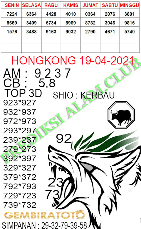 Welcome To Prediksi Alam Kode Syair Hongkong 19 April 2021