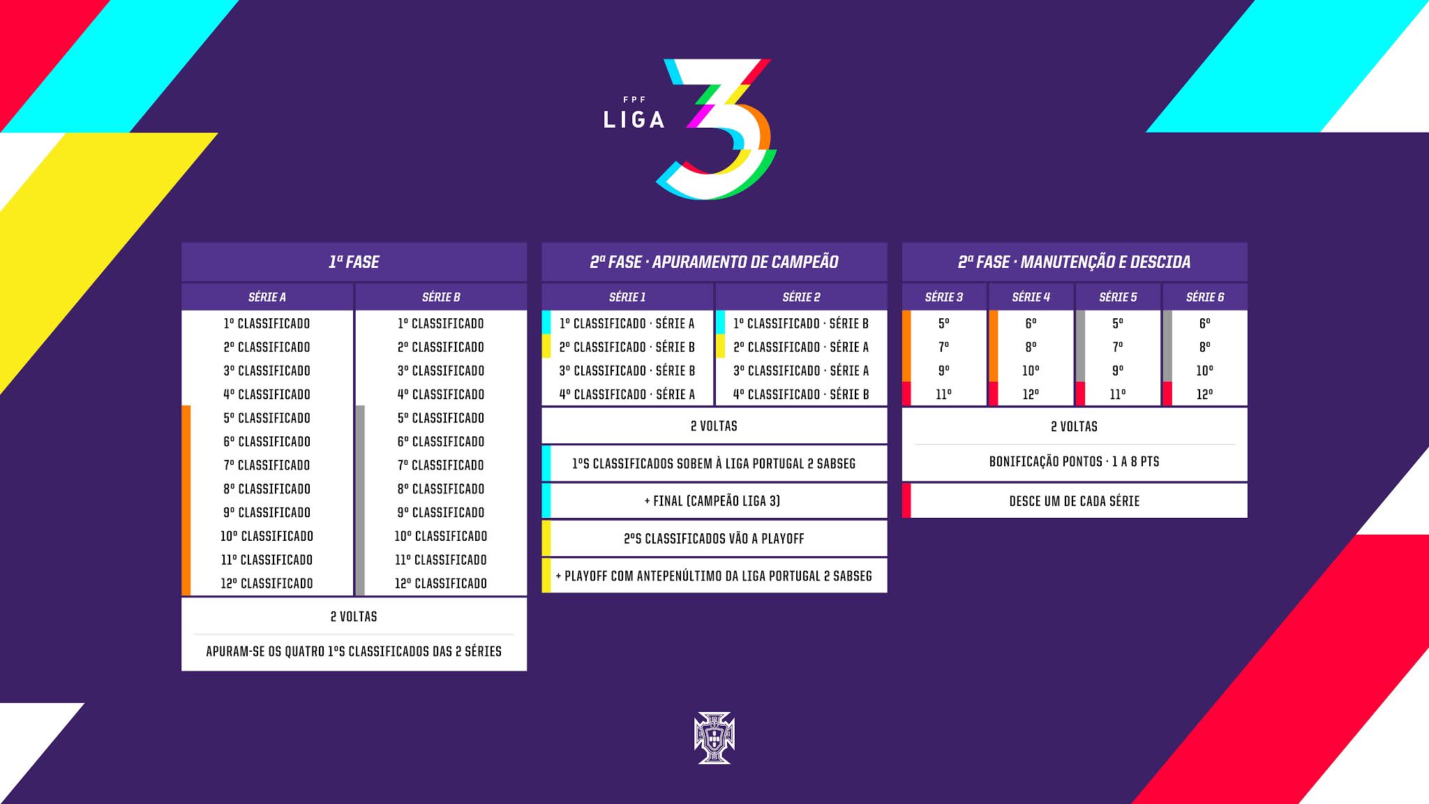 Nueva Deportiva: Conoce el formato de la Liga 3, la nueva competición del fútbol portugués