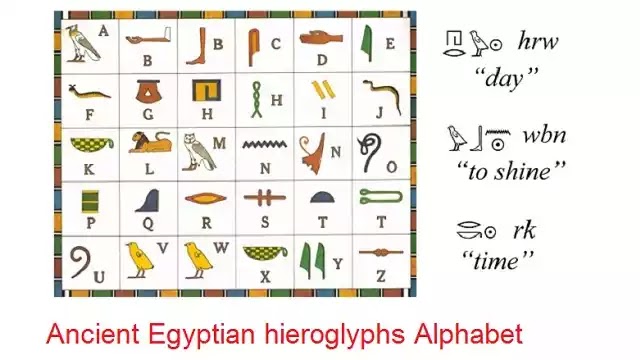 Ancient Egyptian Alphabet