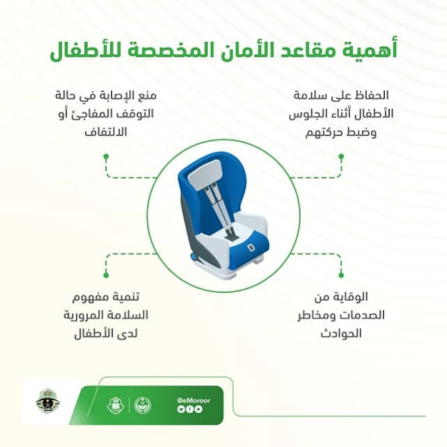 Saudi Moroor starts imposing Fines for not installing Child restraints in cars - Saudi-Expatriates.com