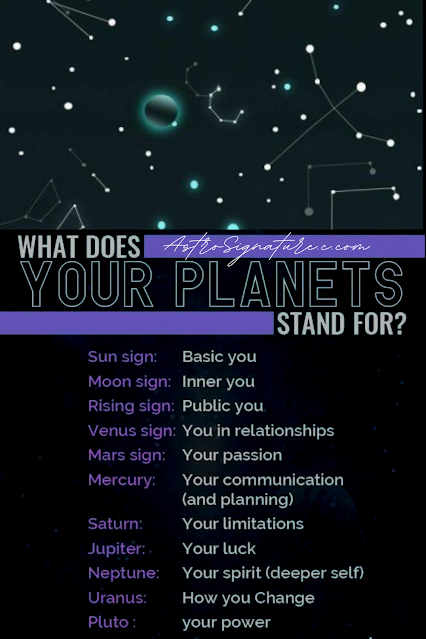 Astrosignature: What is Written by the star for Which zodiac signs live ...