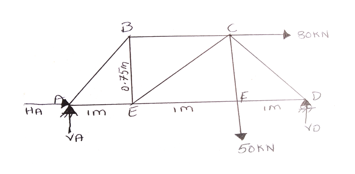 Civil Engineering: Analysis of trusses by joint and section method