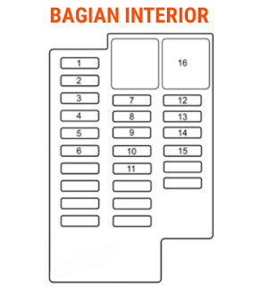 fusebox MAZDA 2 2012-2014  fusebox MAZDA  fuse box MAZDA 2  letak sekring mobil MAZDA 2 2012-2014  letak sekring MAZDA   letak sekring MAZDA 2  letak sekring MAZDA 2 2012-2014  sekring MAZDA 2 2012-2014