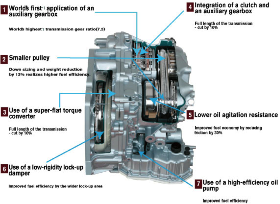 Fast & Curious Transmission AUTOMOLOGY automotive + logy (the study of)