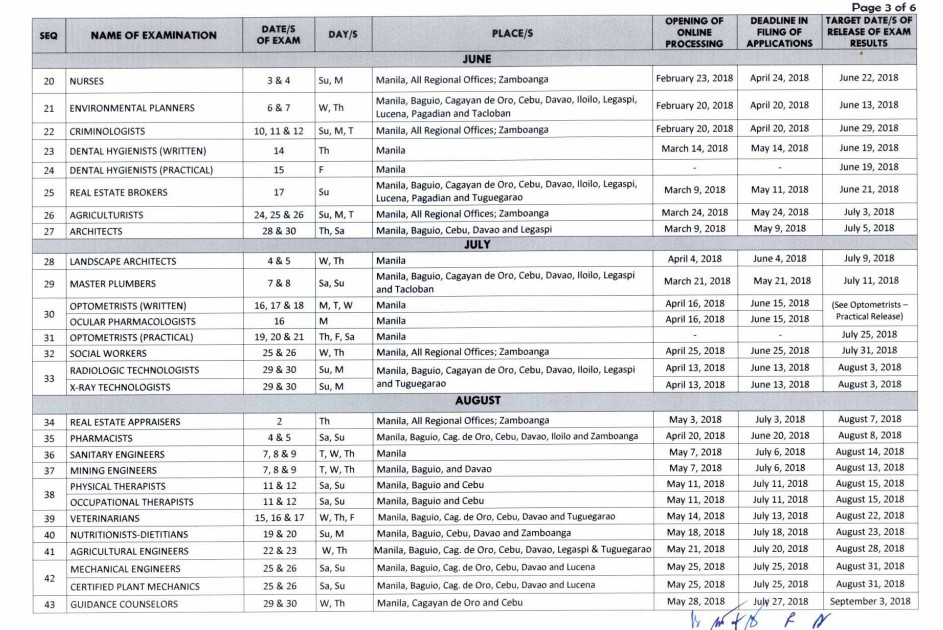PRC Board Exam Results PRC Board Exam Schedule Year 2018