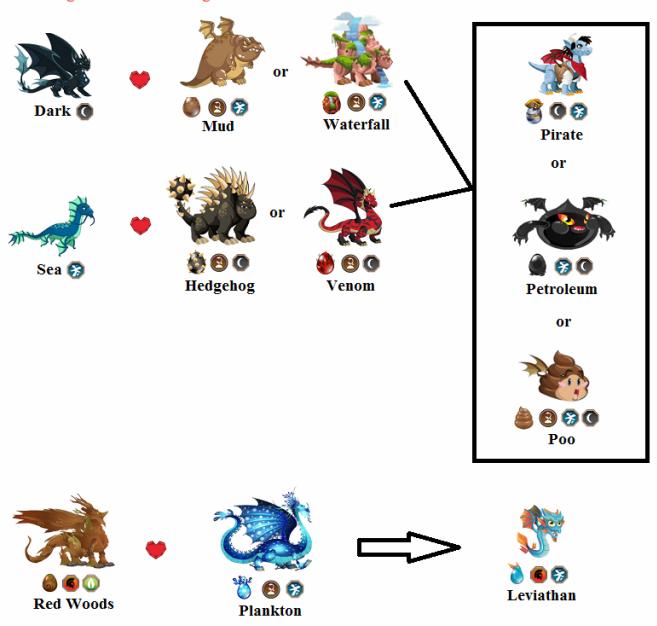 dragon city legendary breeds dragon city legendary breeds