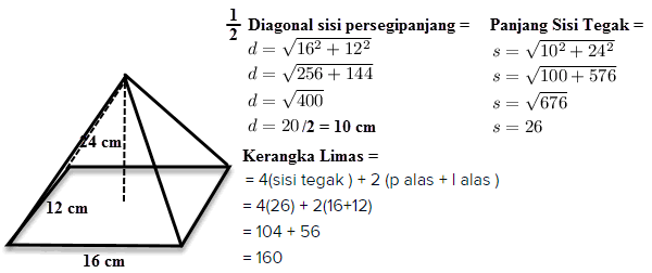 Alas Limas Berbentuk Persegi  Dengan Tinggi Limas 12 Cm 