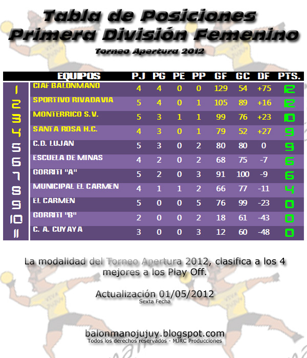 Camiseta real madrid beckham