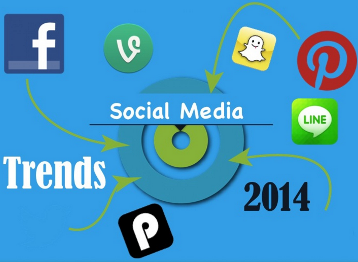 New Trend for Social Network 2014 [Infographic]
