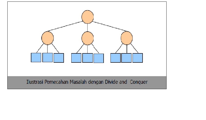 Sejarah, Definisi dan Cara Kerja Algoritma Divide and Conquer - Hendro ...