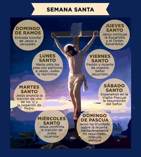 Religi N Severo Ochoa Momentos Y D As M S Importantes En Semana Santa