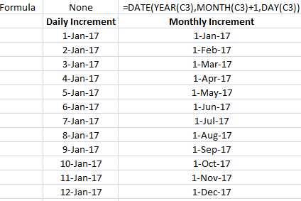 Incrementing dates by month using a formula vs autofill.