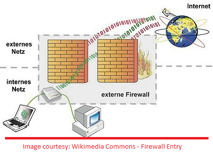 Fig 0 - Che cos'è un firewall per router