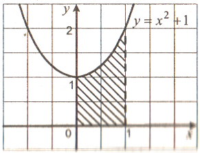 Найдите площадь фигуры изображенной на рисунке 1