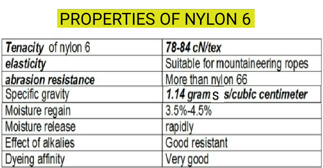 Nylon Properties and Uses