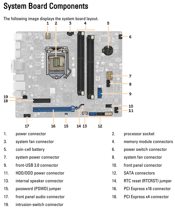 Dell Optiplex 9020 Sff Motherboard Diagram E61