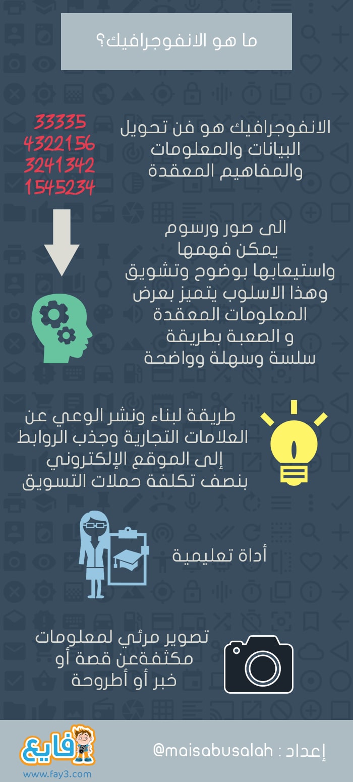 يتحدث الذي او المنشور الانفوجرافيك عن قراته المنشور أو