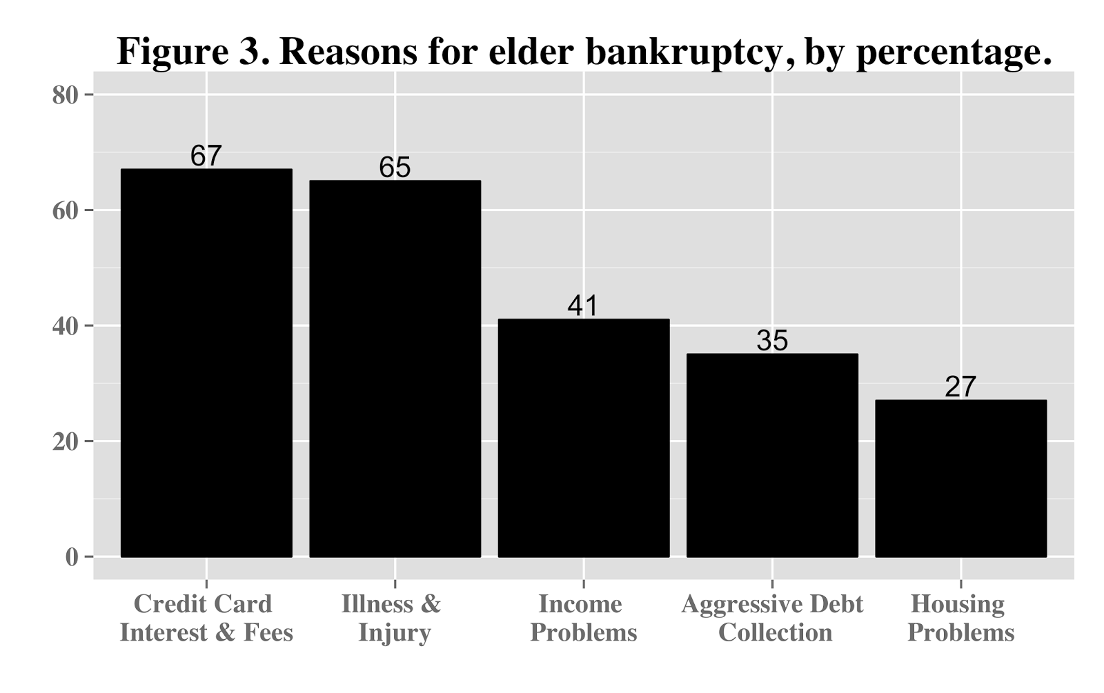 The Retirement Café: Why Retirees Go Broke