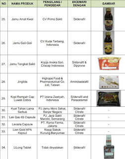 Senarai produk ubat kuat mengandungi bahan terlarang 