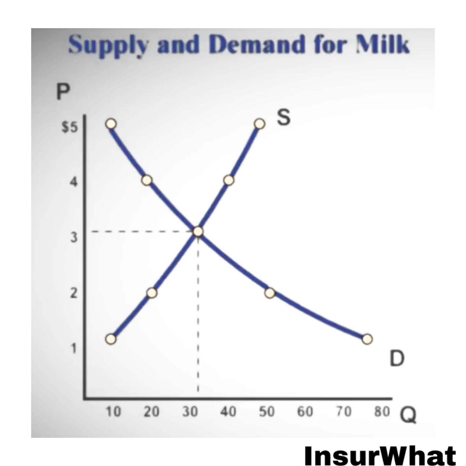[MACROECONOMICS EXPLAINED] MacroEconomics/ Demand and Supply/ Circular