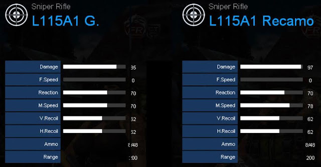 Perbandingan Stats L115A1 G. dan L115A1 Recamo