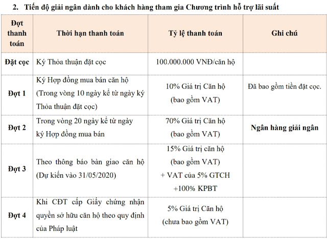 Giá bán chính sách thanh toán dự án chung cư Sunshine City Ciputra Hà Nội