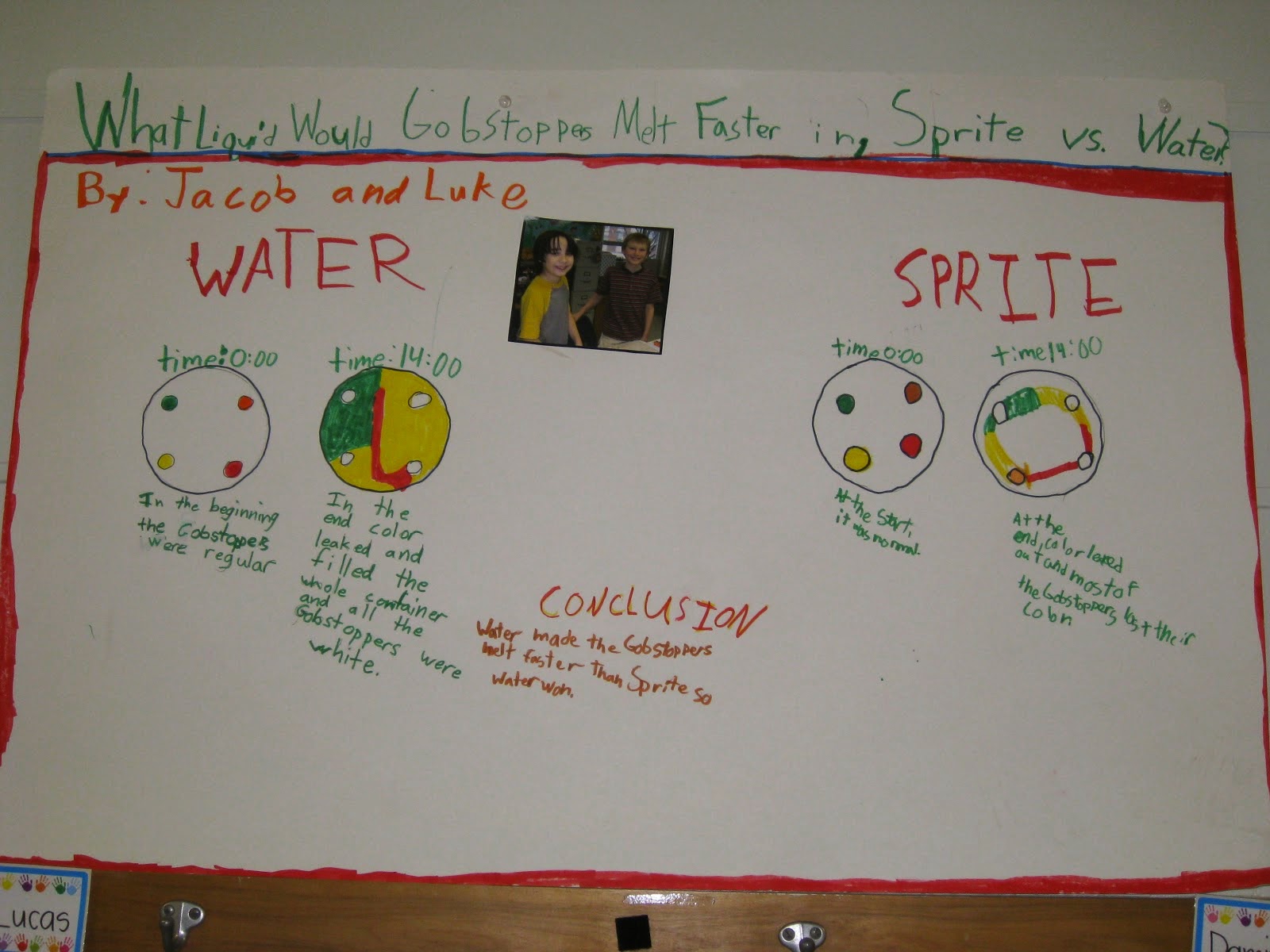 Gobstopper Science Experiment Worksheet