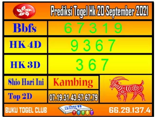 Prediksi Syair Hk 20 September 2021 Pangkalantoto