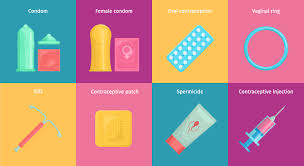 Infographics on Methods or Procedures of Contraceptive