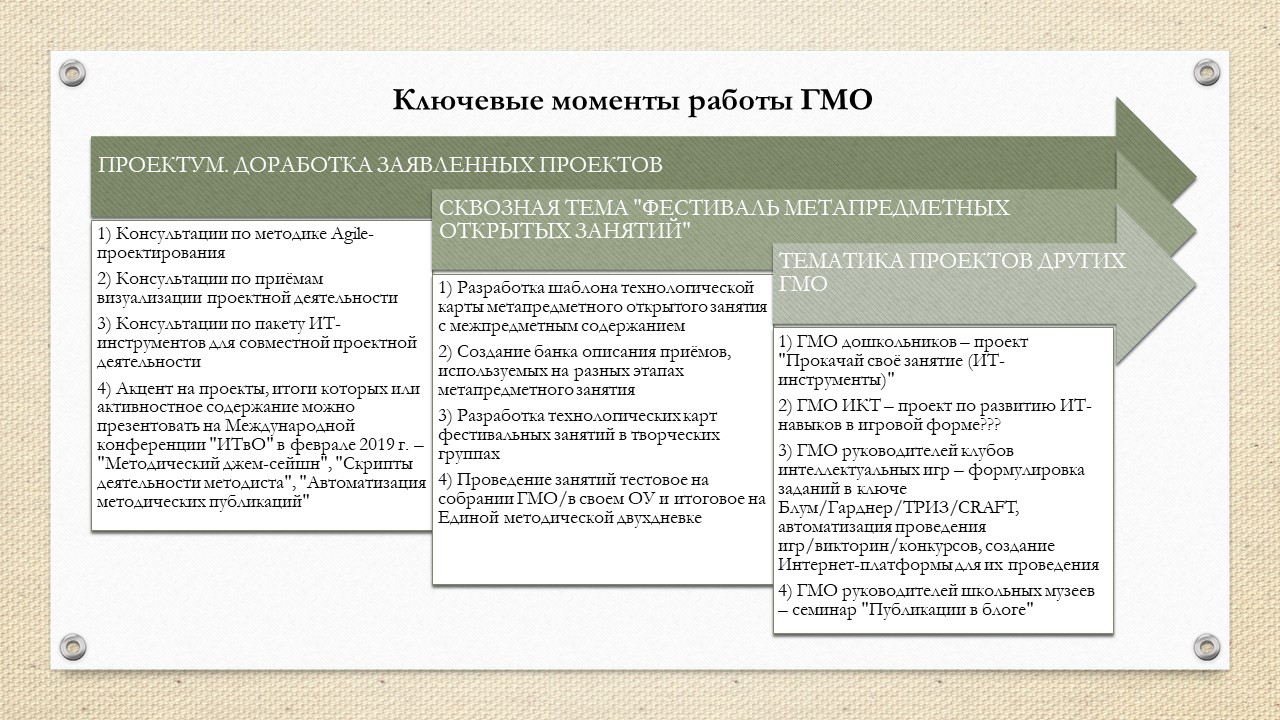 работа городского методического объединения