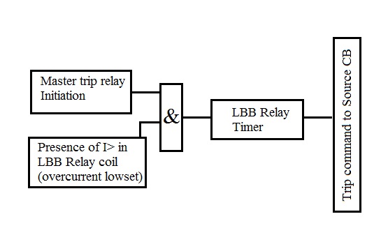 Circuit Breaker Faliure Local Breaker Backup circuit-breaker-faliure-local-breaker-backup