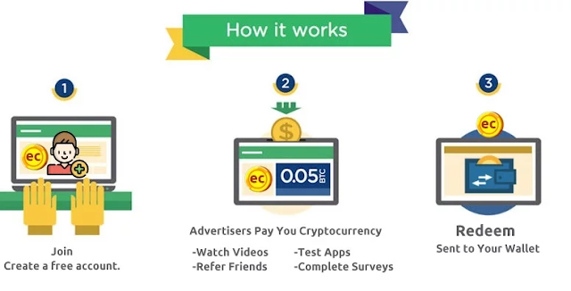 https://www.earncrypto.com/earn-free-bitcoin/?r=109002