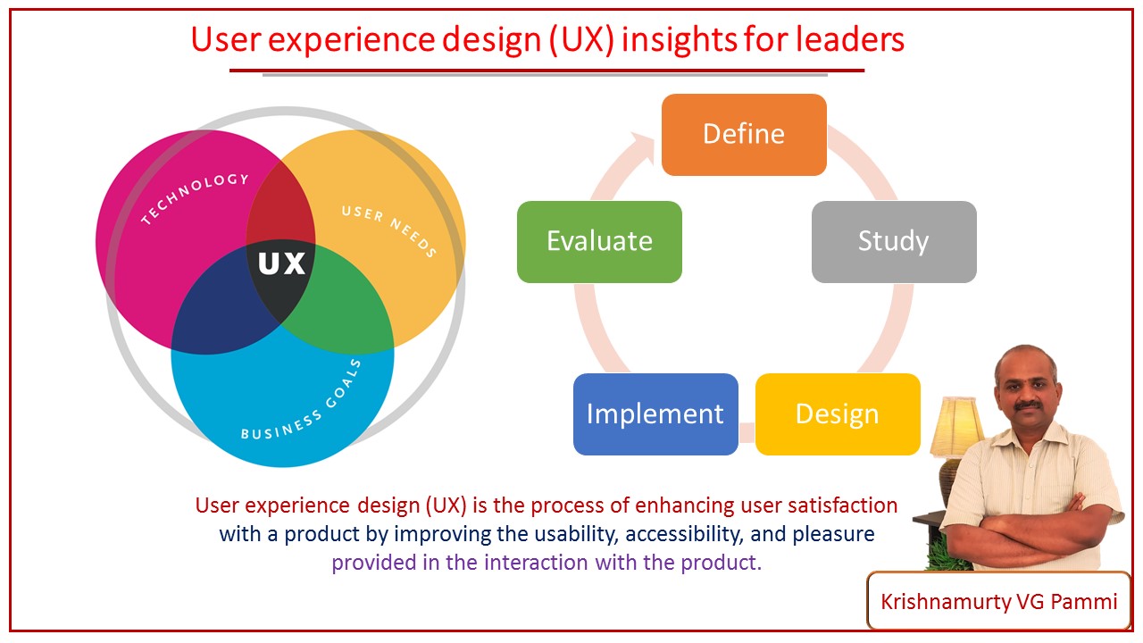 Должны user. UX пользовательский опыт. User experience «пользовательский опыт». User experience. User experience промышленный.